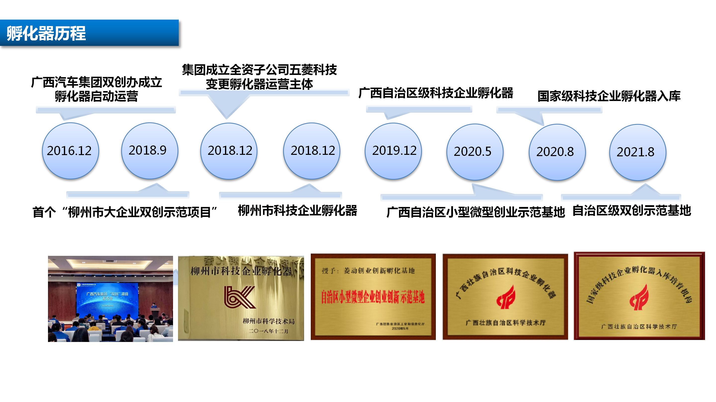 关于创建国家级科技企业孵化器工作汇报4.8_15.png